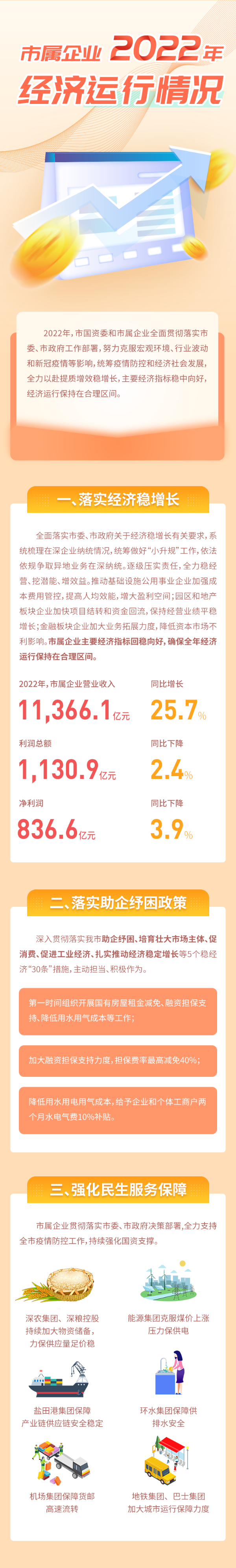 市屬企業2022年經濟運行情況 (1).png