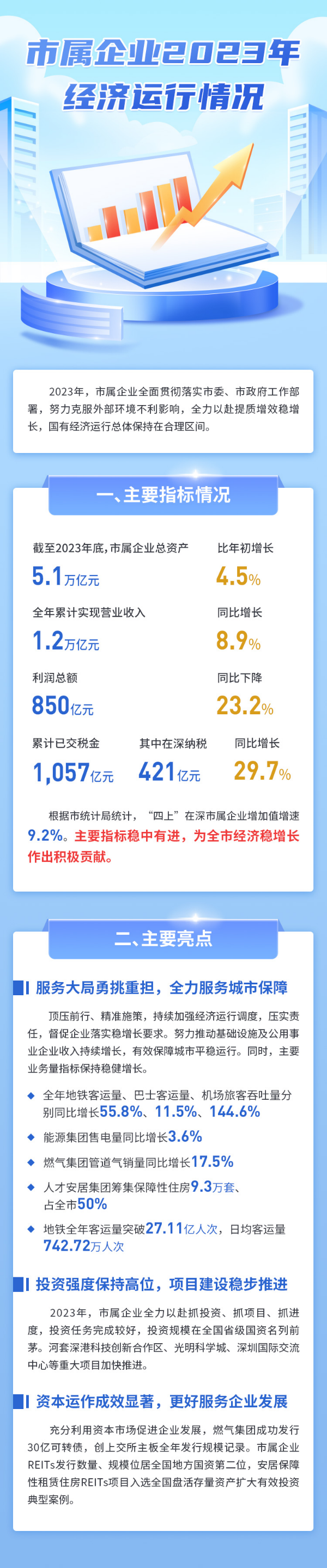 數(shù)據(jù)解讀.jpg